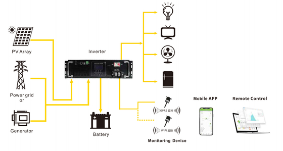 Şebeke dışı Güneş Inverter 3000w Saf Sinüs Dalgası Güç Inverter Rack Mount Tipi