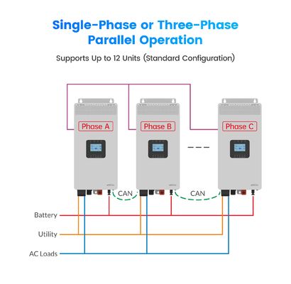 HP-AHP20A 3KW 3.5KW Evde Şebeke dışı Güneş Invertörü 3500W Yüksek Frekanslı Saf Sinüs Dalga Güneş Invertörü Wifi Optiona ile